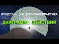 Диаграмма действий. Как получить ответ в виде мысли.