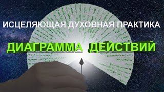 Диаграмма действий. Как получить ответ в виде мысли.