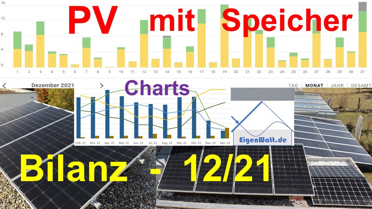 Photovoltaik mit Stromspeicher im Winter - Was bringt das noch