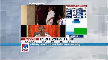 സിപിഐ യോഗത്തിൽ പങ്കെടുക്കാതെ സി.ദിവാകരൻ; തോറ്റതിന്‍റെ പ്രതിഷേധമെന്ന് സൂചന| C Divakaran