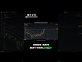 Stop Being a Demo King: The Hard Truth About Trading