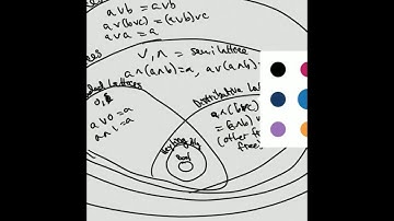 Model Theory - part 04 - Posets, Lattices, Heyting Algebras, Booleans Algebras