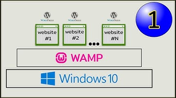 Tu sitio Web - video #1 - ¿Qué es WAMP? Descarga e Instalación