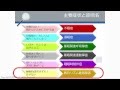 睡眠障害の診断と治療の最前線＿睡眠障害の診断と治療の実際