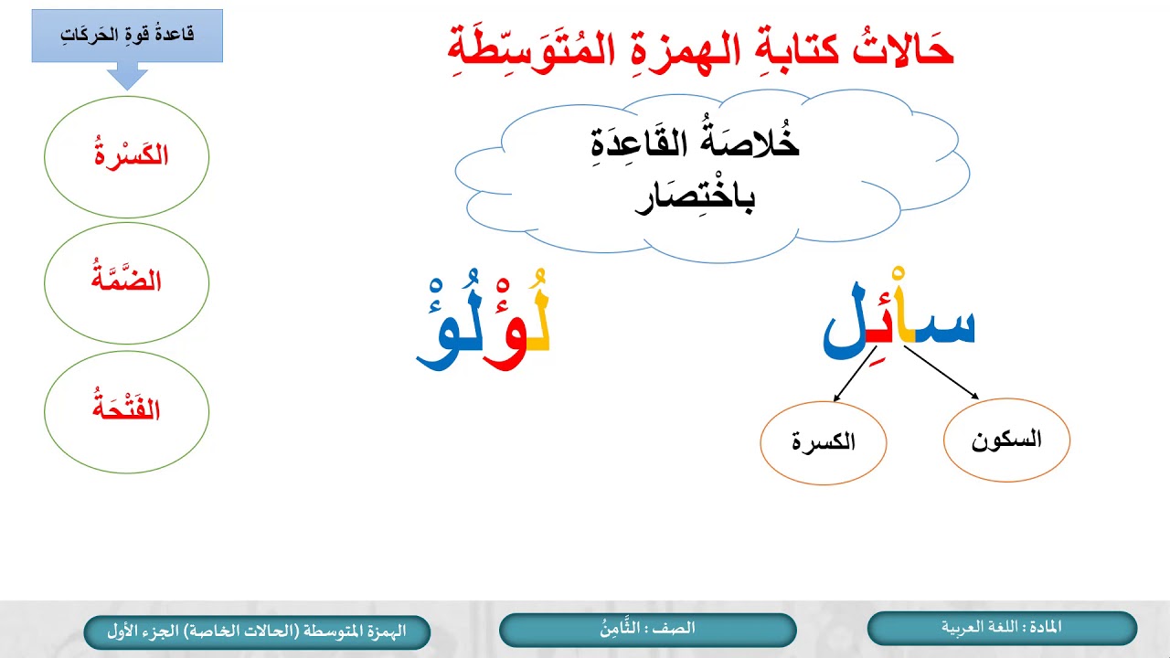 الصف الثامن اللغة العربية الهمزة المتوسطة   الحالات الخاصة   ج1