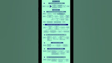 SAP S/4 HANA:  Quick reference on SAP Assets Management #sap #saps4hana #s4hanamigration #s4hana