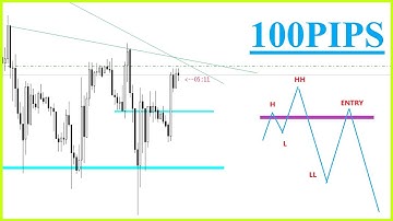 XAUUSD ROAD TO 100PIP | QUASIMODO PATTEN