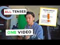 All english tenses in under 20 minutes english lesson