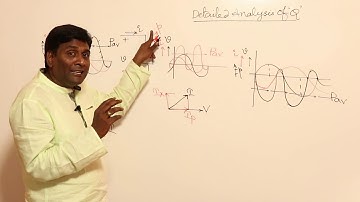 Detailed Analysis of Reactive Power Concept From Synchronous Machine Point of View | KN Rao for GATE