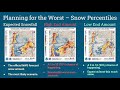 Winter 2021-2022 Integrated Warning Team Meeting Part 2