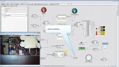 Home Automation, DSM Tools and PLC IEC 61131-3