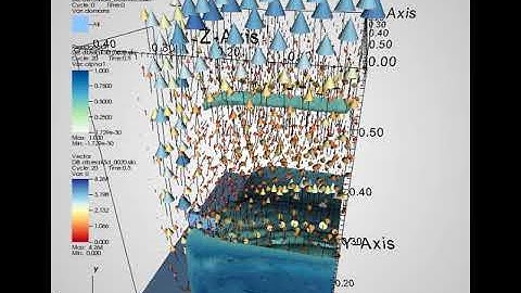 Scientific Visualization (Water Flow)
