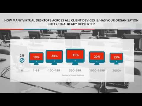 The Future of Virtual Desktop Hosting