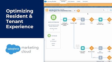 Optimizing Resident & Tenant Experience with Salesforce Marketing #Cloud