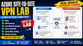 Azure Site-to-Site VPN Lab | Azure VPN Gateway + Local Network Gateway | AZ-700 Real-World Project