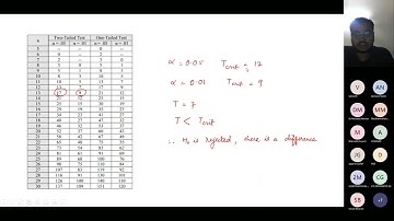 Biostatistics and Design of Experiments Live Session 5