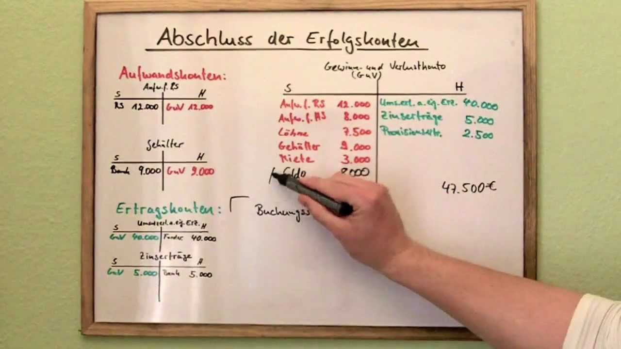 Update Erfolgskonten abschließen (GUV) - Teil 2