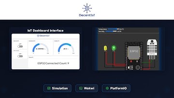 DecentIoT Project Simulation with MQTT | HiveMQ Broker
