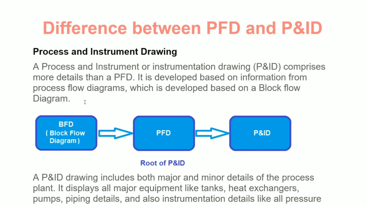 Difference between PFD , P&ID How P&ID is different from PFDInterview