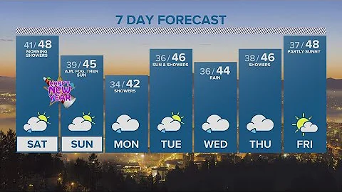 KGW Forecast: 11 p.m., Friday, Dec. 30, 2022