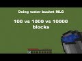 Doing water MLG 100 vs 1000 vs 10000 blocks.