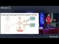 Apache Kafka and KSQL in Action : Let’s Build a Streaming Data Pipeline! by Robin Moffatt