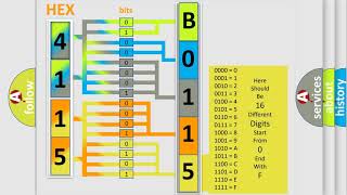 DTC Fiat B0115-01 Short Explanation