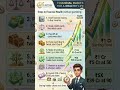 Step To Financial Welth ( Without Gambling)