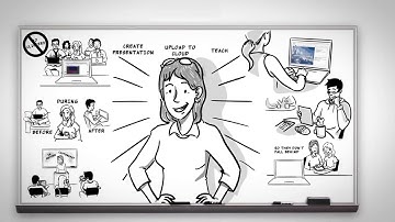 Echo360 - Better Video. Better Engagement.  Better Learning