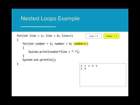 AP CS A 4.4 - Nested Loops - Older