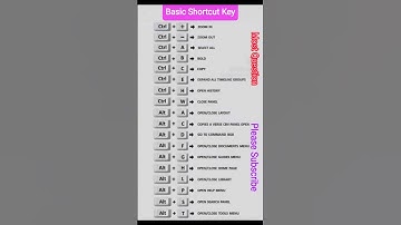 Basic Shortcut Key | #allexam  #computerscience #computerknowledge #police #ctet #ssc #shortcutkeys,