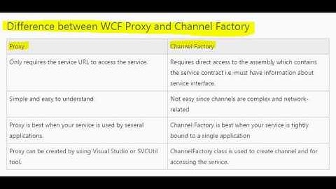 Difference between WCF Proxy and Channel Factory