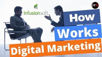 What is Infusionsoft? | How Infusionsoft Works in 3 Minutes