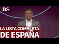 La lista completa de Luis Enrique para la Eurocopa | Diario As