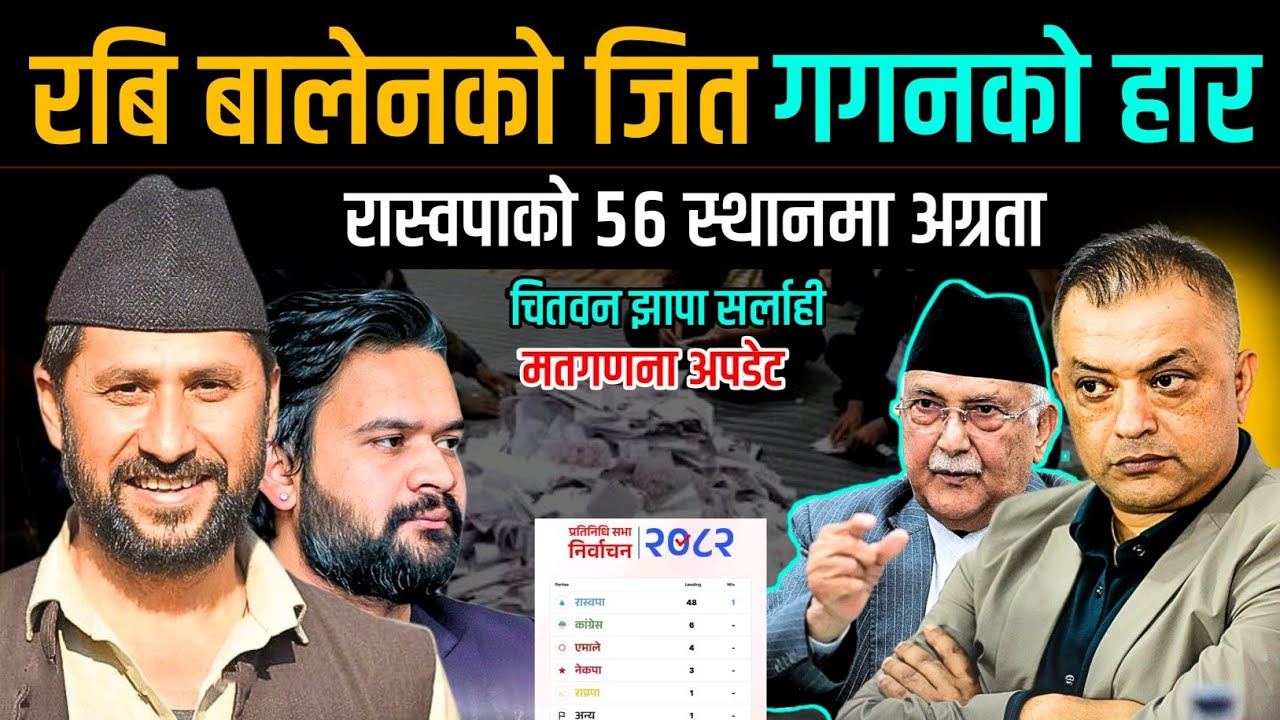 रबि बालेनको जित, गगनको हार ! रास्वपाको ५६ स्थानमा अग्रता | Balen Rabi lamichhane 