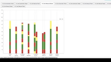 GENEO Software - Line Balance with Dynamic Yamazumi