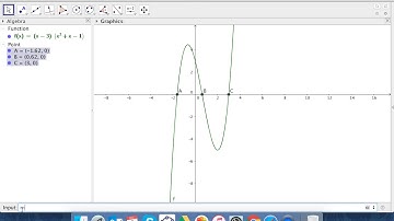 5 8 Roots, Max, Min on GeoGebra