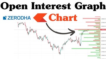 How to use Open Interest Graph in Zerodha Chart || OI Profile in Zerodha Chart ||