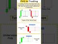 Types of FVG Trading Explained | Fair Value Gap Strategy (SMC) #forex #fvg #strategy #smc