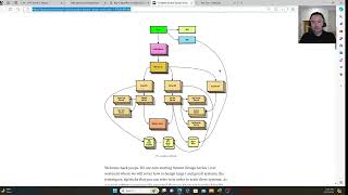 1 - Introduction to Data Structure and Algorithms - Arabic