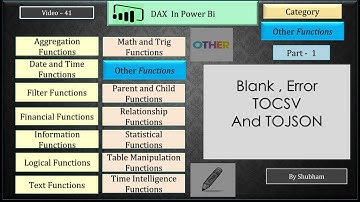 #powerbi #dax #other #functions #blank #error #toscv #tojson (Video -41)