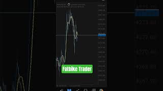 #mt4 #forex #tradingjourney #stockmarket #trading #fatbiketrader