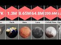 Comparison : How many Planets,Moons or Asteroids can fit into The Sun?