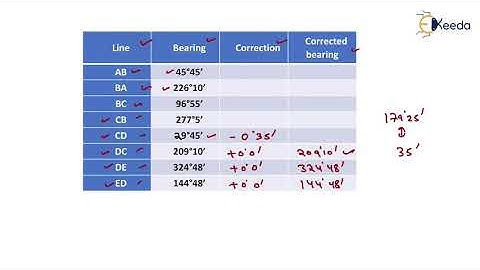2nd Numerical of Local Attraction | Compass Surveying | Geomatics Engineering - GATE