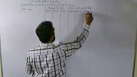 Trend Analysis - Missing figures