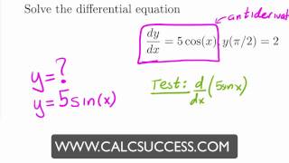 Antiderivatives Example 1