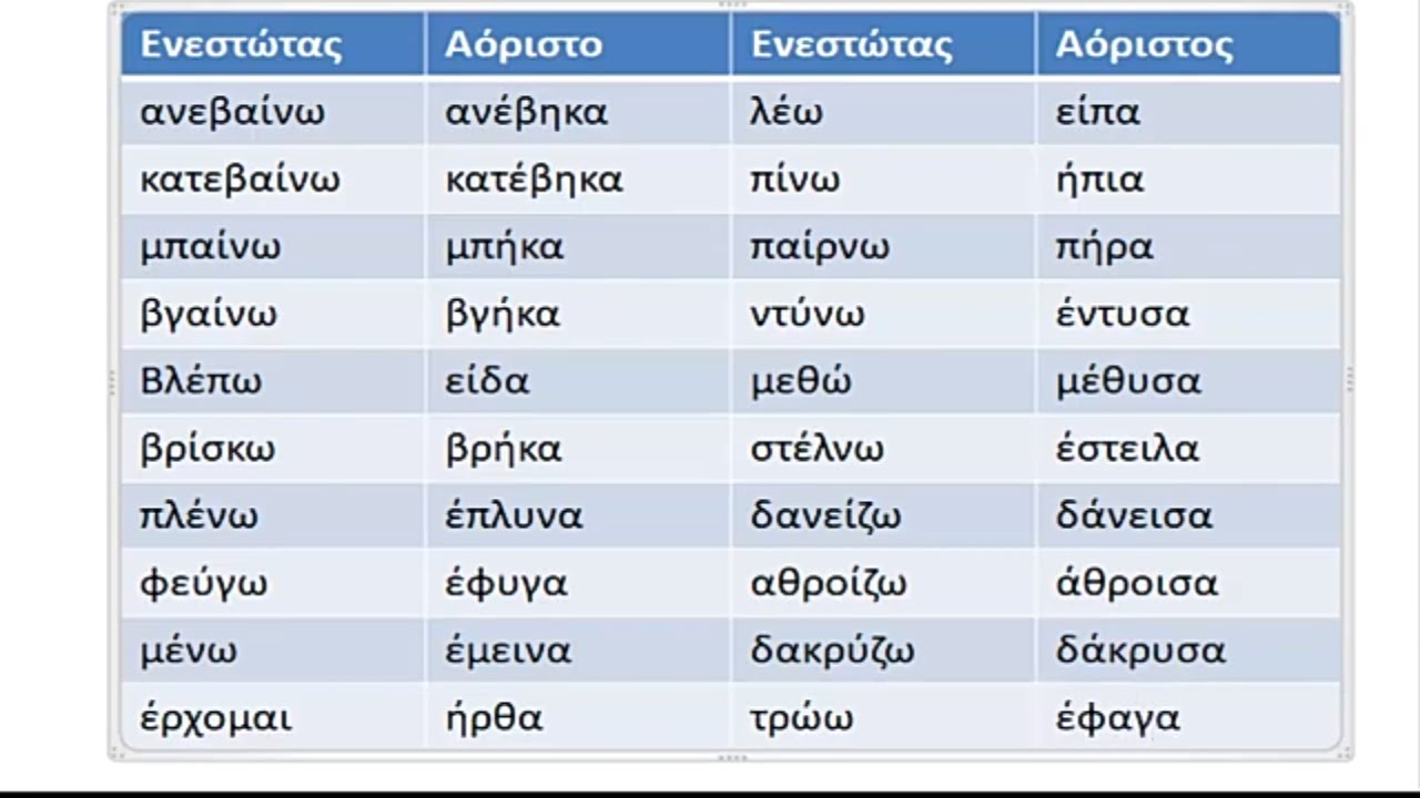 الأفعال الشاذة فى حالة الماضى البسيط#تعلم اللغة اليونانية