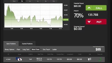 Auto Binary Signals (Main ABS) Video 1 Live Trading - July 6th 2015