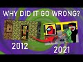 What happened to Minecraft Monster School? (2012-2021)