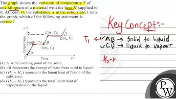 The graph shows the variation of temperature \( T \) of one kilogram of a material with the heat...